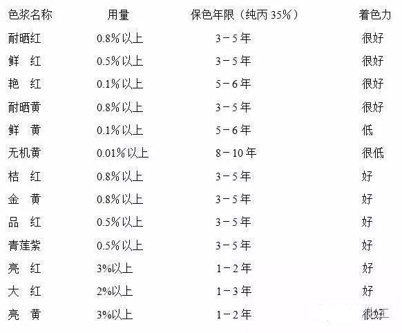 色漿,有機(jī)色漿,無機(jī)色漿,油性色漿,水性色漿